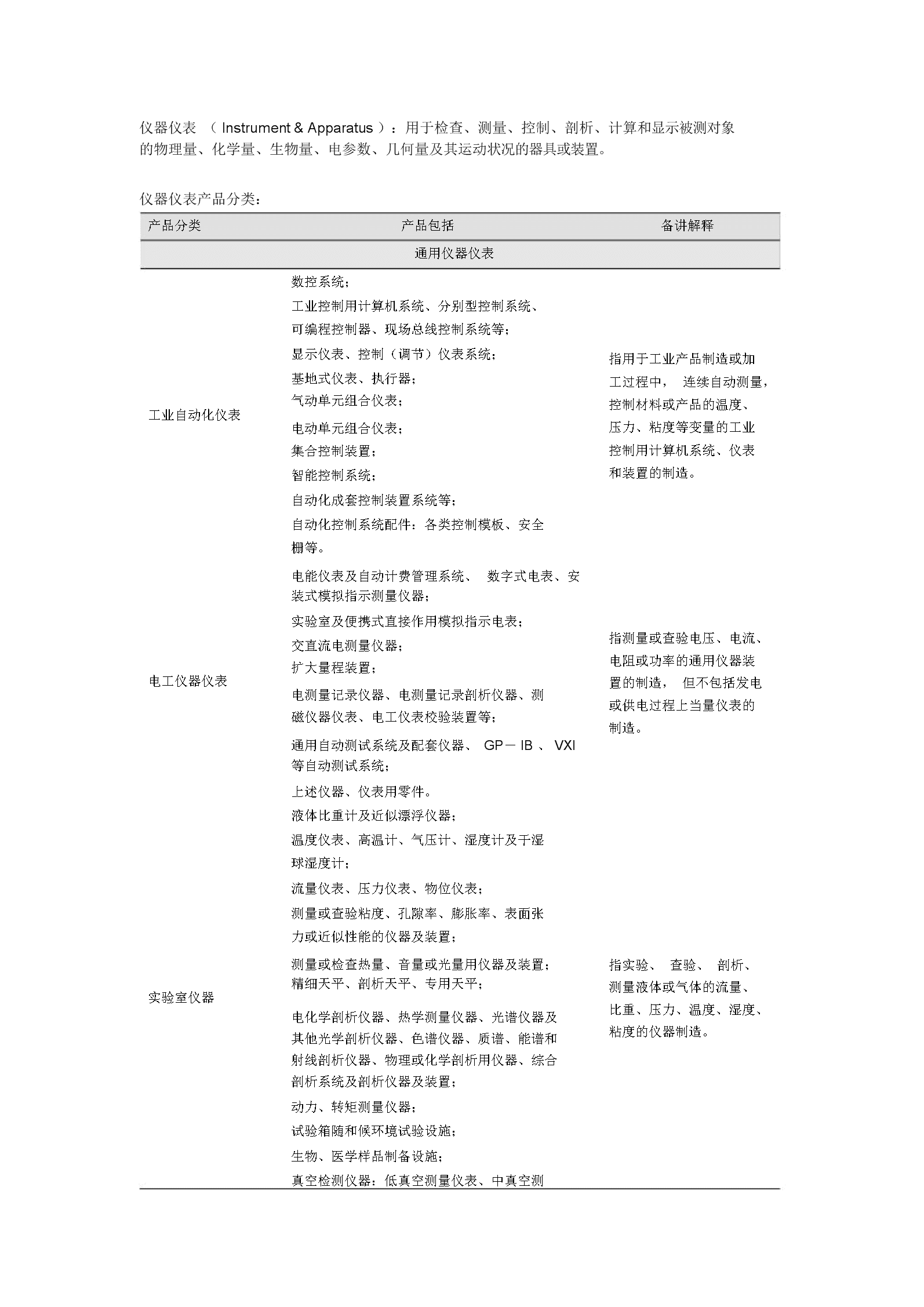 仪器仪表分类探析 从基础到应用的全面解析